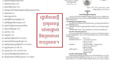 រដ្ឋាភិបាល​កម្ពុជា​ ​អនុវត្ត​ការ​ប្រមូល​ពន្ធ​ពី​ពលរដ្ឋ​ ដោយ​ផ្ទាល់ និង​ដោយ​ប្រយោល​ចំនួន ២០​ប្រភេទ​ខុសៗ​គ្នា ឆ្នាំ២០២៣។